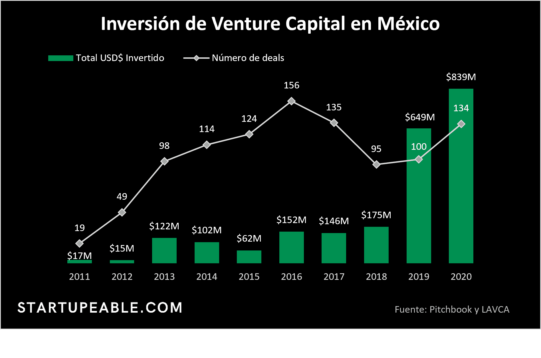 levantar capital para app en mexico